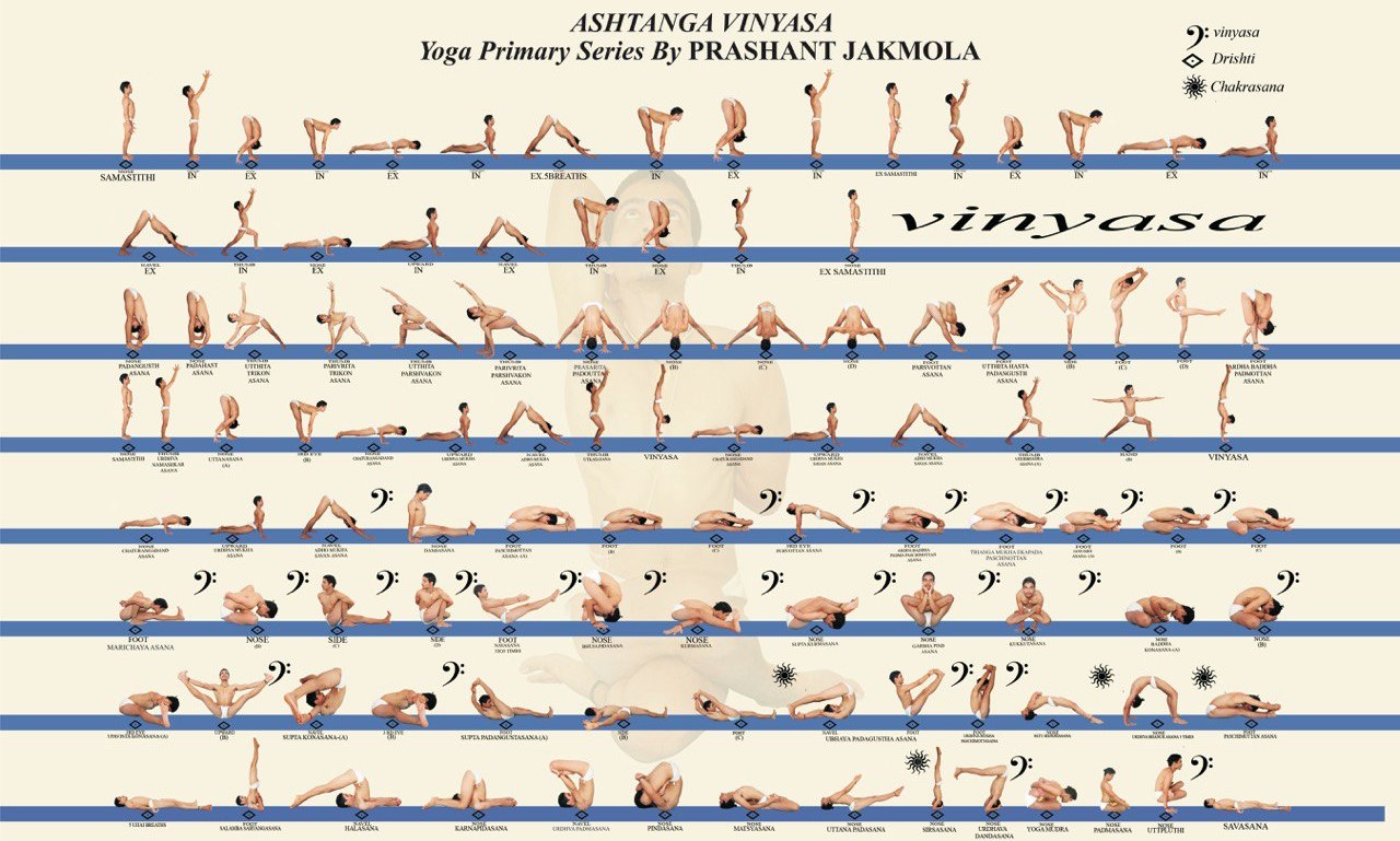 Ashtanga chart