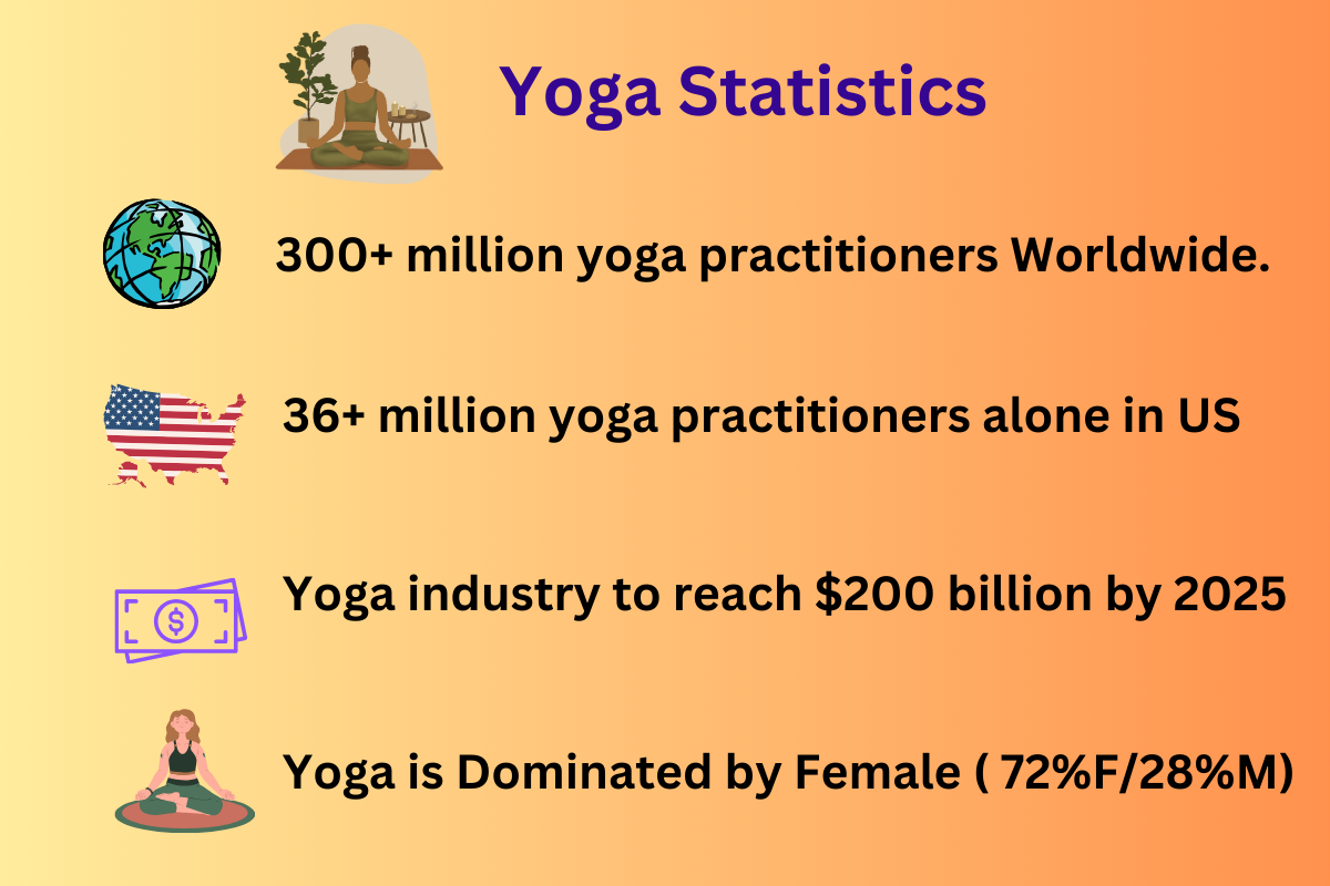 92 Yoga Statistics You Need to Know in 2023