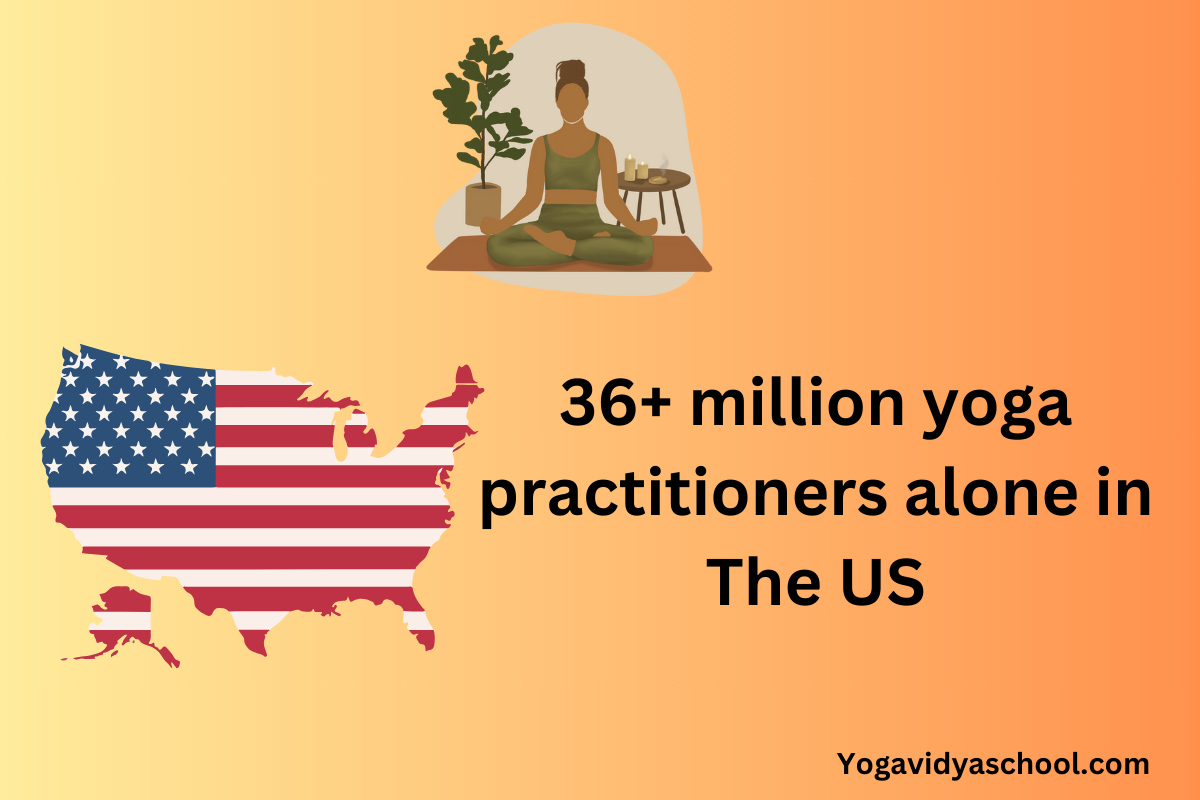 36+ million people practice yoga in the US