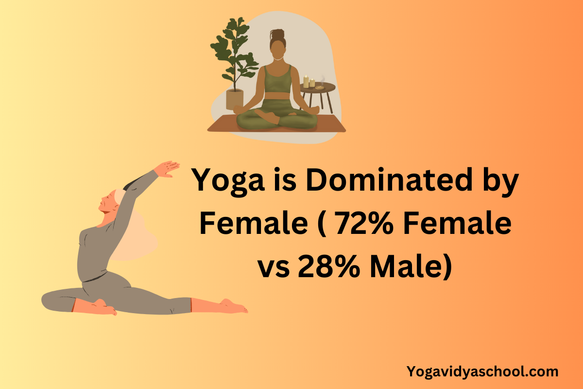 yoga is dominated by female