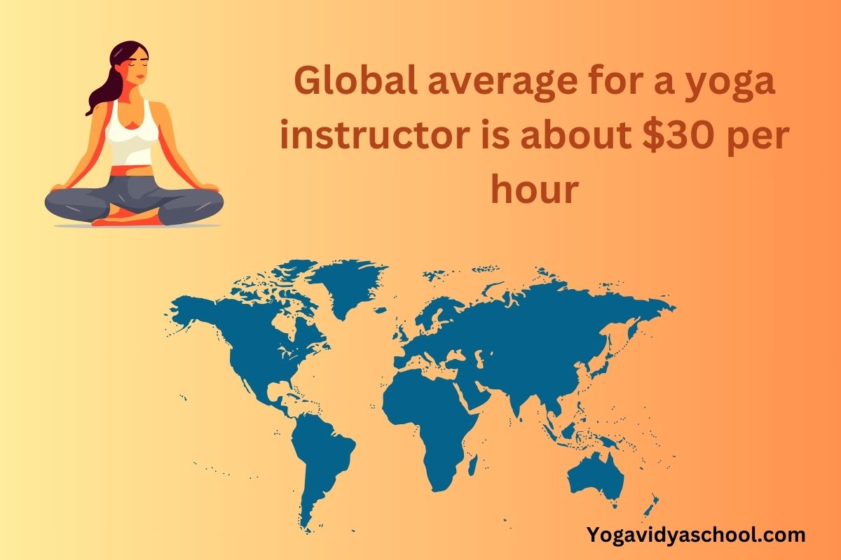$30 per hours yoga instructor 